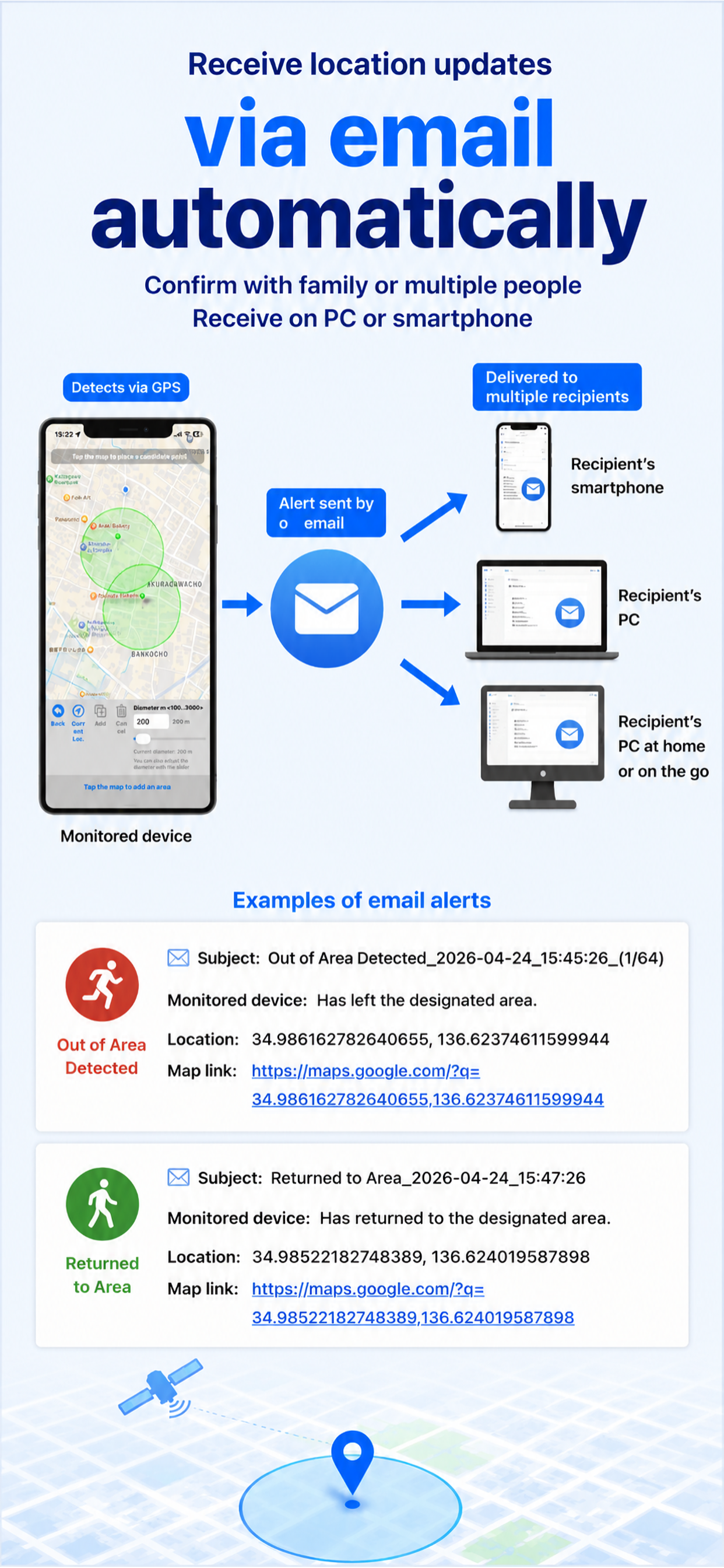 WatchAcross Email notification example
