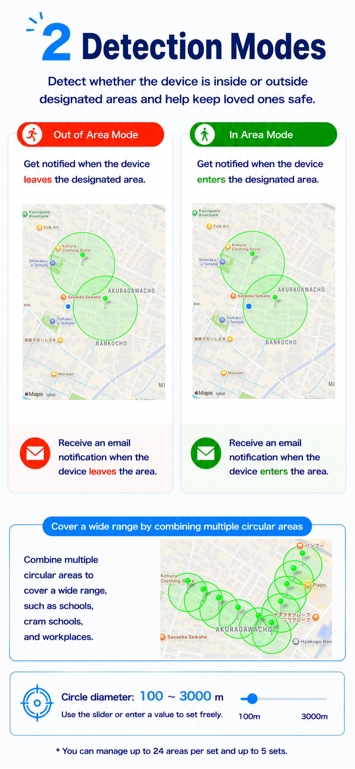 WatchAcross Email quick guide