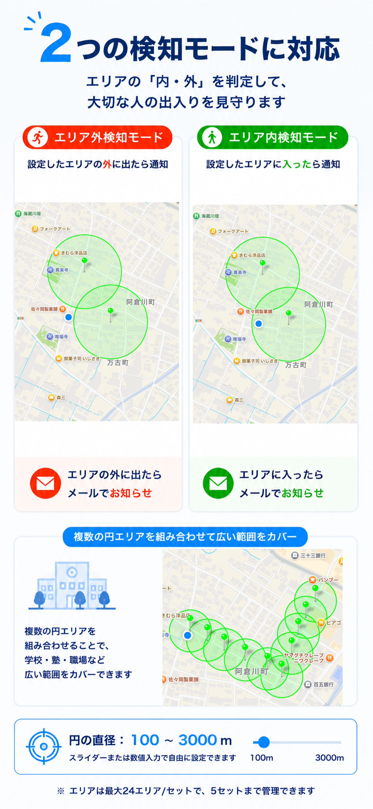利用方法ガイド